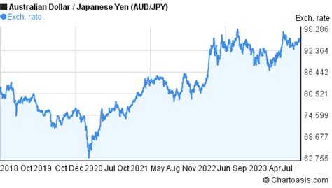 880 yen to aud|880 Yens (JPY) to Australian Dollars (AUD) .